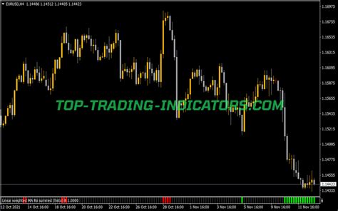 Rsi Of Averages Summed Histo • Mt4 Indicators [mq4 And Ex4] • Top Trading