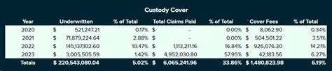 NMPIP 193 Deprecate Custody Cover Product Part I Nexus Mutual