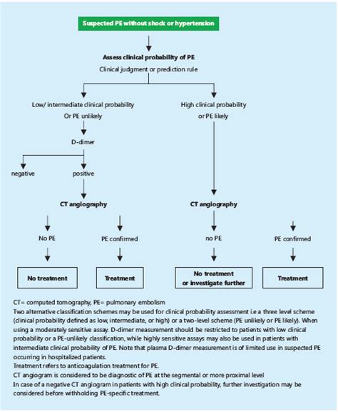 diagnostic-pathway | Everything Radiography International