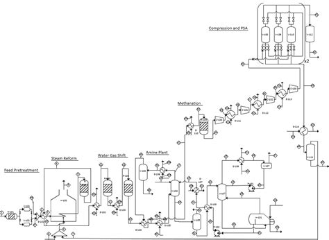 Natural Gas To Hydrogen H Processdesign