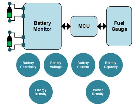 How Battery Characteristics Impact Battery Management Article Mps