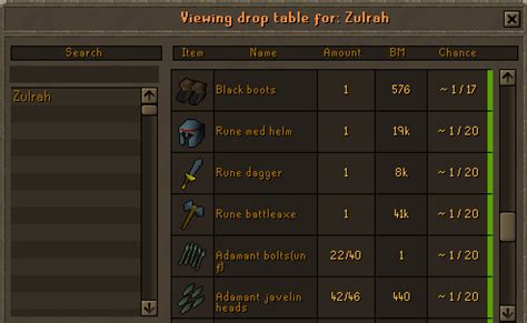 In Depth Zulrah Guide - Game Guides - Elyx