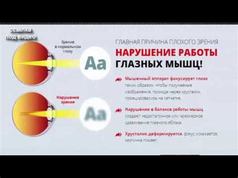 Офтальмакс - полное восстановление зрения! - YouTube