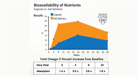 gelplus indonesia suplemen kesehatan bentuk gel
