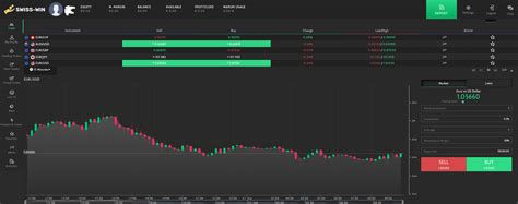 Swiss win review – 5 things you should know about swiss-win.com