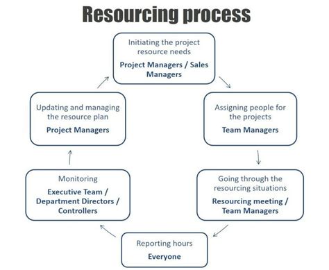 project management knowledge areas