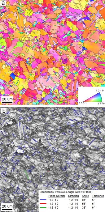 EBSD A And Twin Grain Boundaries B Maps Of The Extruded And