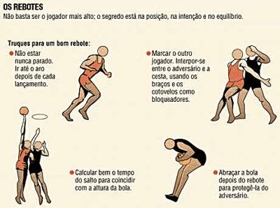 Quais Fundamentos Do Basquete - Profe Mirian - Educação Física: BASQUETE 7: Principais fundamentos do ...