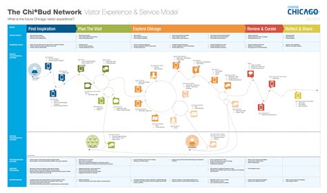 Service Blueprint Template Stencil Behance Behance