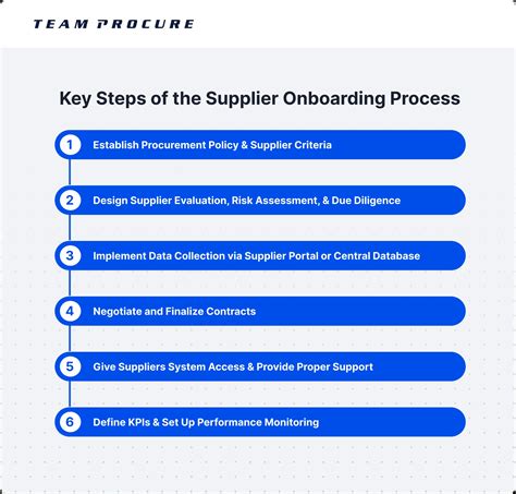 6 Steps for Compliant Supplier Onboarding