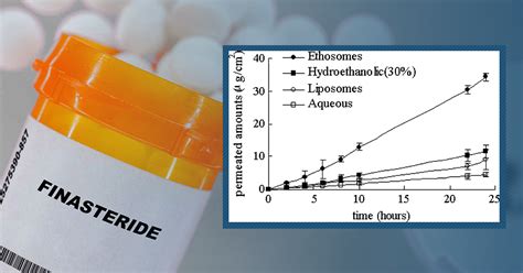 How to Reduce the Risk of Finasteride Side Effects - Perfect Hair Health