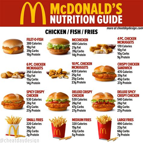 Mcdonalds Menu Nutrition Guide How Healthy Is Mcdonalds Fast