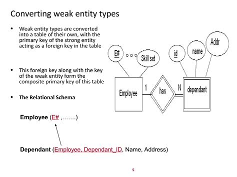 er diagram  relational schema mapping