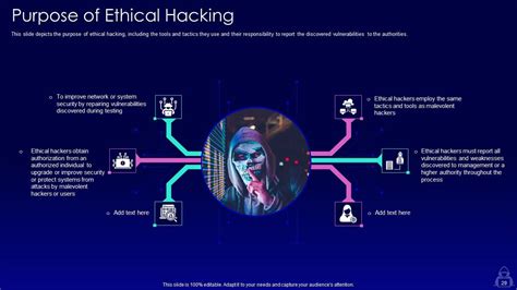 Ethical Hacking It Powerpoint Presentation Slides Presentation Graphics Presentation