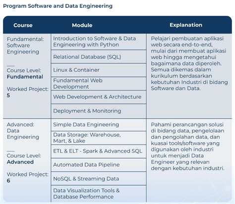 Probably Approximately Campus On Twitter Program Terbaru Pacmann