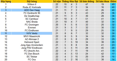 Nh N Nh Soi K O Vvv Venlo Vs Ado Den Haag H Ng Y