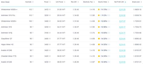 The Top 10 Bitcoin Mining Pools in 2025 [Biggest and Legit]