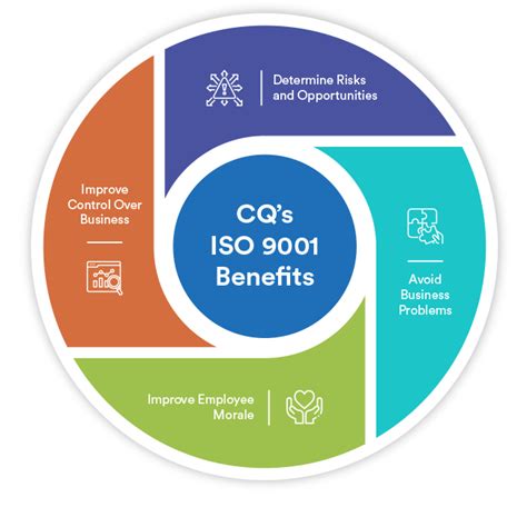 What Is Iso 9001 Quality Management System Why It Is 51 Off