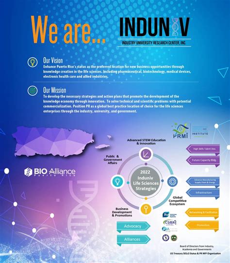 INDUNIV INDUSTRY UNIVERSITY RESEARCH CENTER INC PUERTO RICOS CLUSTER