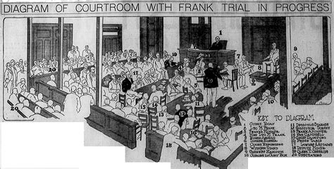 Historical Overview of the Bobby Frank Cherry Trial 12