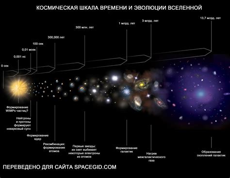 Размер Вселенной