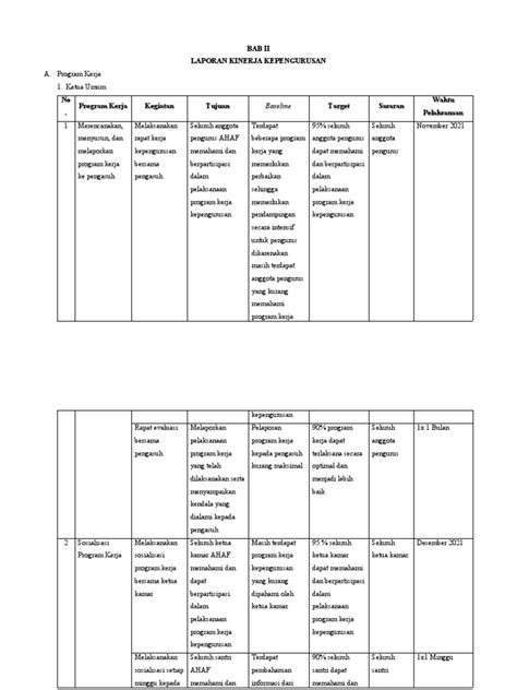 contoh format program kerja