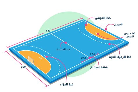 شرح ملعب كرة اليد رياضات