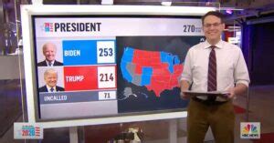 Steve Kornacki Gay Is David Mack His Husband Relationship