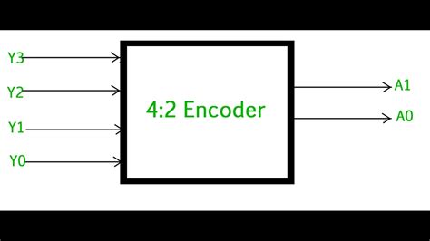 Encoder Using Breadboard And 7432 Ic Youtube