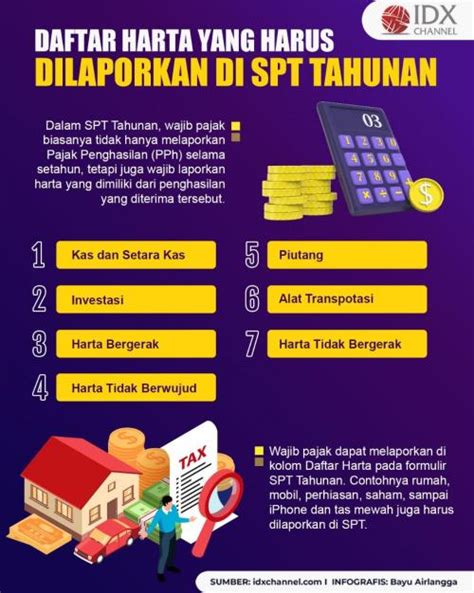 Ini Daftar Harta Yang Harus Dilaporkan Di SPT Tahunan Beserta Kodenya