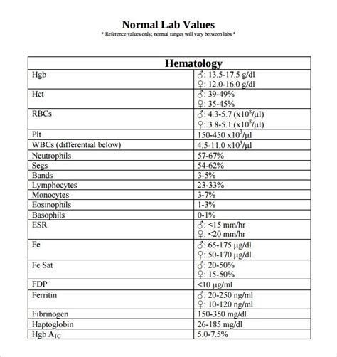 Normal Blood Test Values Table Uk | Brokeasshome.com