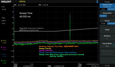 Siglent SSA3000X and SSA3000X-Plus Spectrum Analyzers - Page 9