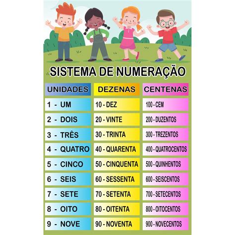 Banner Sistema de Numeração Unidade Dezena e Centena ref Br70 PaxArt