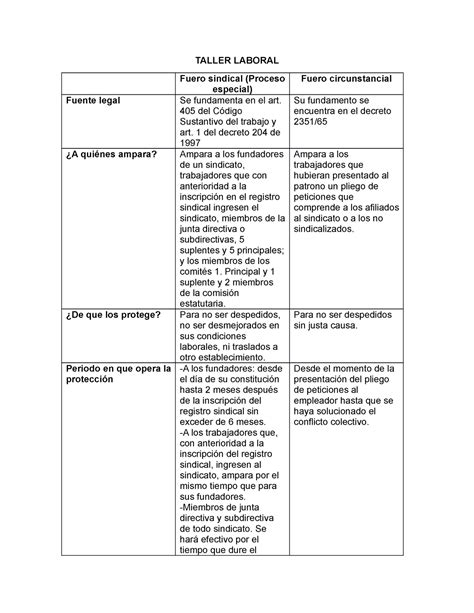 Fuero Sindical Y Fuero Circunstancial Laboral Colectivo TALLER