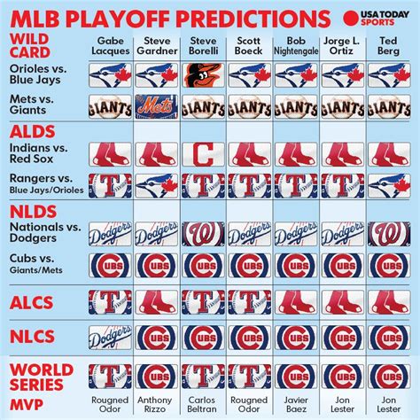 Chia sẻ với hơn 75 về MLB standings predictions 2023 hay nhất