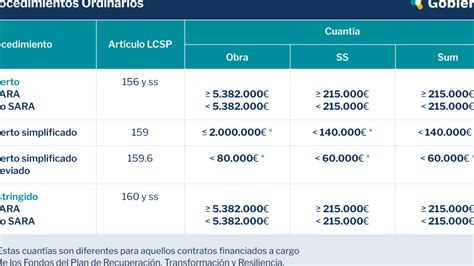 Diferencias entre procedimiento abreviado y ordinario cuáles son