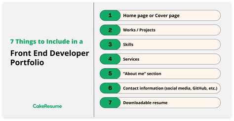 Best Front End Developer Portfolio Examples How To Guideline