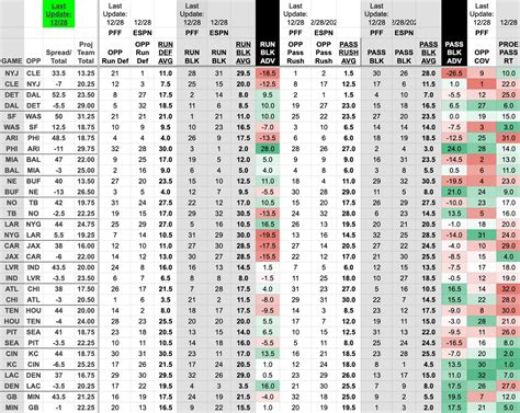 NFL Week 17 Player Props, Betting & Fantasy Cheat Sheet...