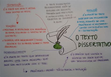 Mapa Mental Dissertação Argumentativa Português Enem e Estudando