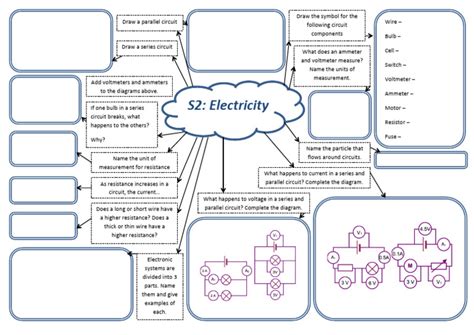 Electricity Mind Maps Pdf Science And Mathematics