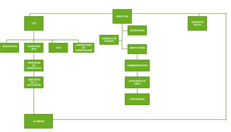 Organigrama Bar Chart Chart Floor Plans Porn Sex Picture