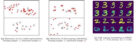 illustration   data copying concept introduced    panel