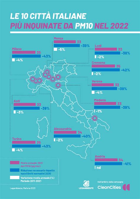 Mal Aria Di Citt Legambiente Puglia Necessarie Politiche