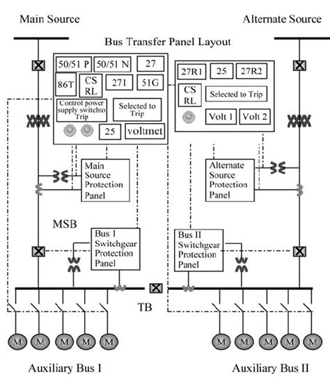typical panel arrangement  conventional bus transfer schemes
