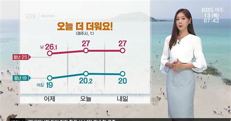 날씨 제주 오늘 더 더워가끔 구름 많고 자외선 강해