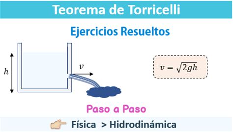 Fórmula De Torricelli - Teorema de Torricelli 【 Ejercicios Resueltos 】 | Laplacianos