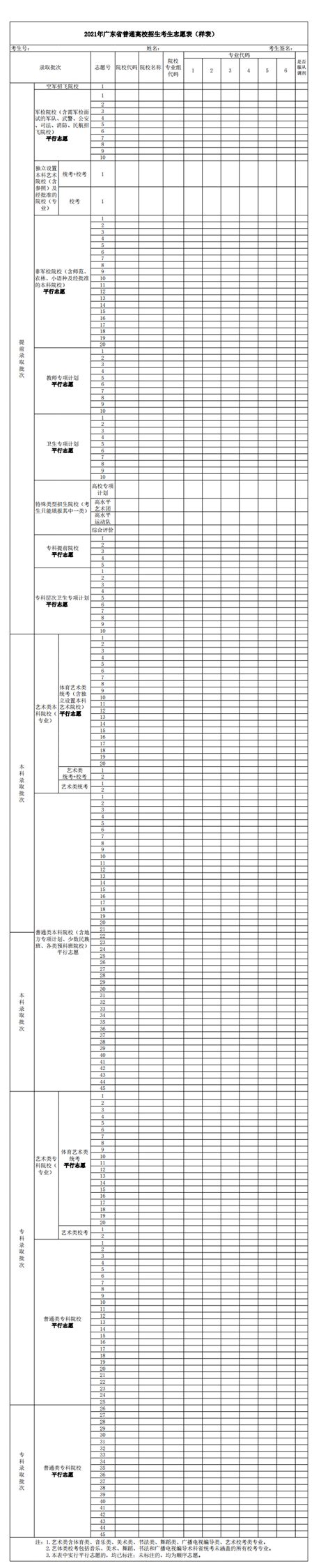 广东2023新高考志愿填报表样表 怎么填比较好有途教育