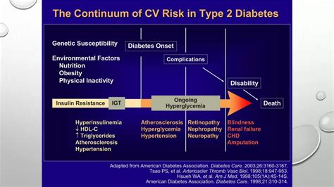 Diabetes and Cardiovascular Disease | PPTX
