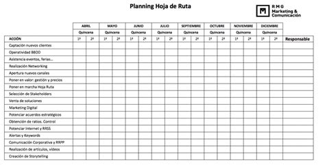 Diagrama De Ruta En Project Ejemplo Las 10 Mejores Plantilla