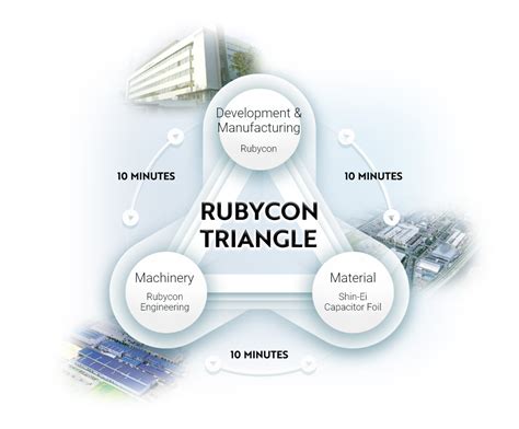 Why Rubycon? – Rubycon Corporation